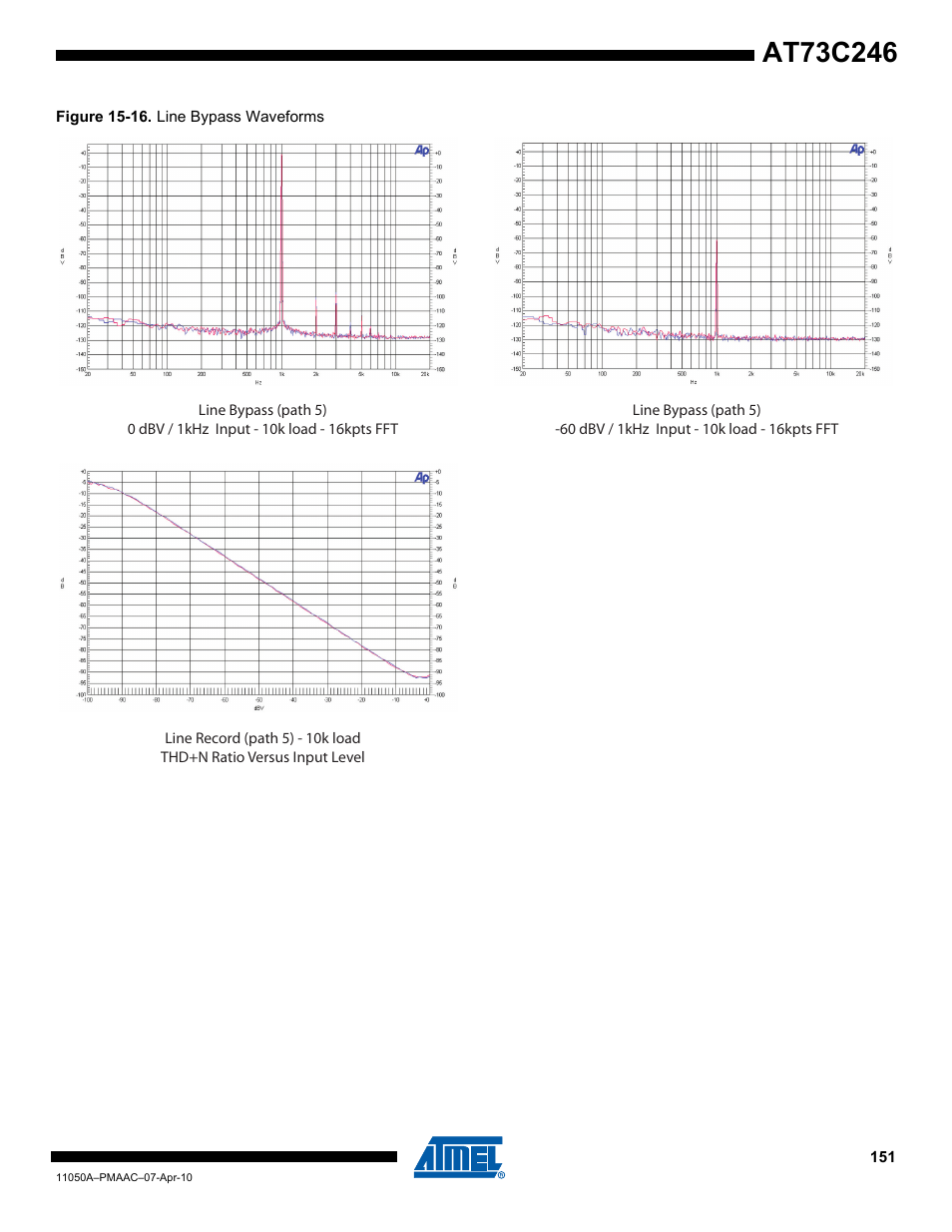 Rainbow Electronics AT73C246 User Manual | Page 151 / 159