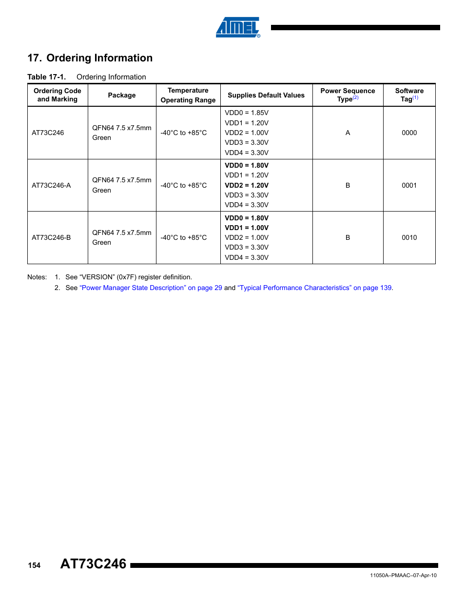 Ordering information | Rainbow Electronics AT73C246 User Manual | Page 154 / 159