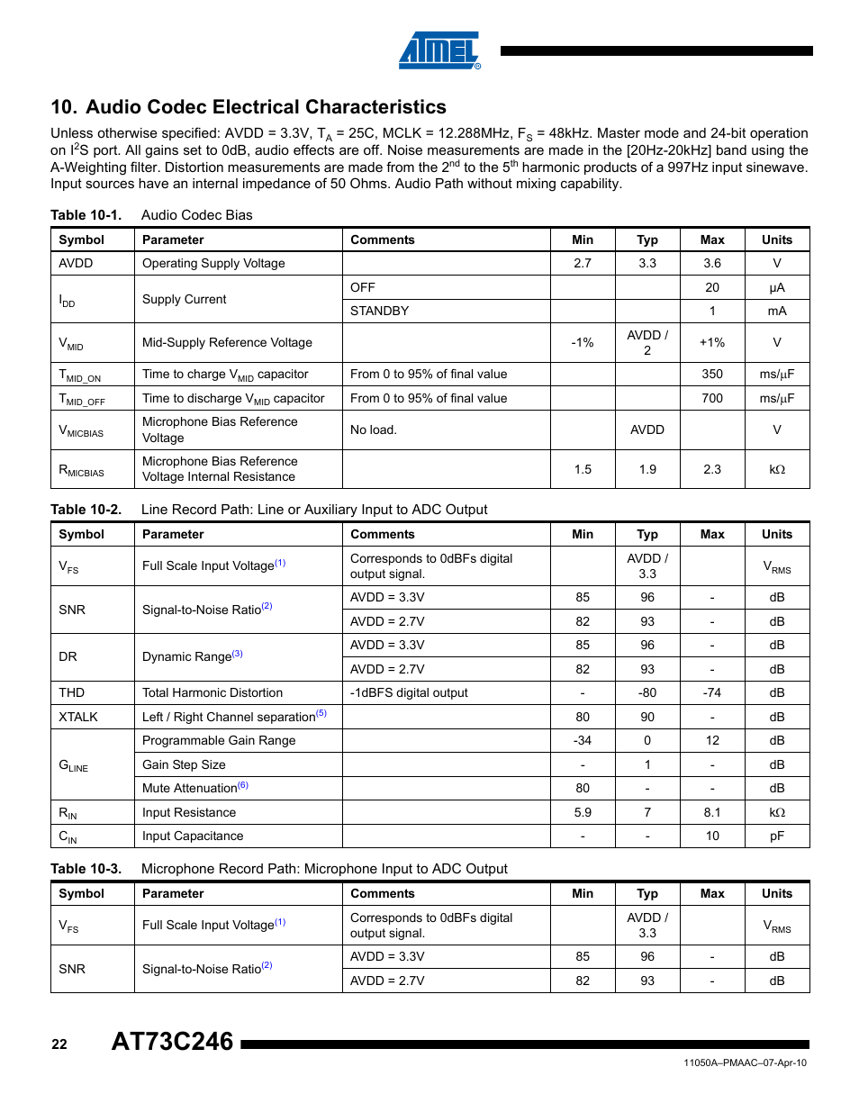 Audio codec electrical characteristics | Rainbow Electronics AT73C246 User Manual | Page 22 / 159