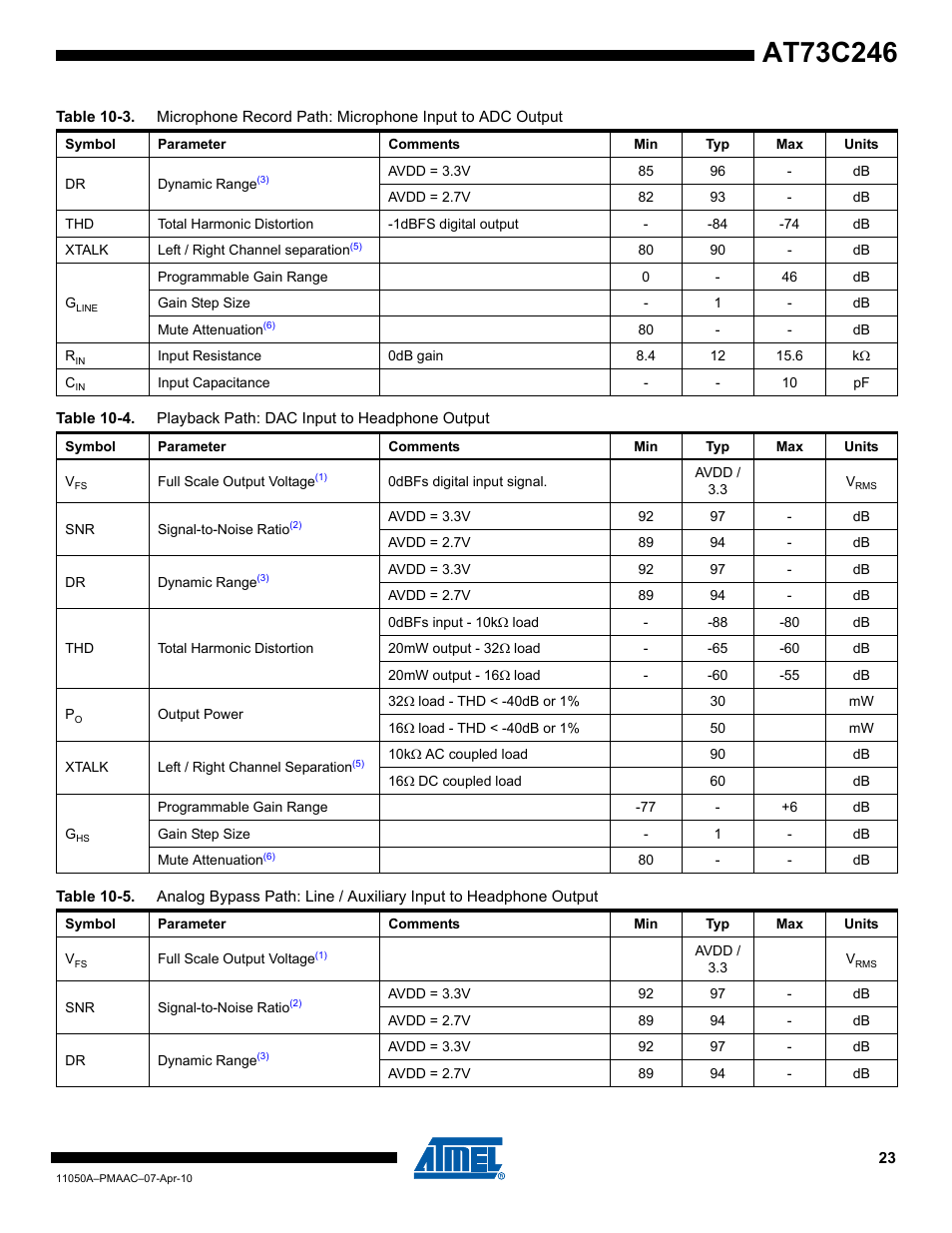 Rainbow Electronics AT73C246 User Manual | Page 23 / 159