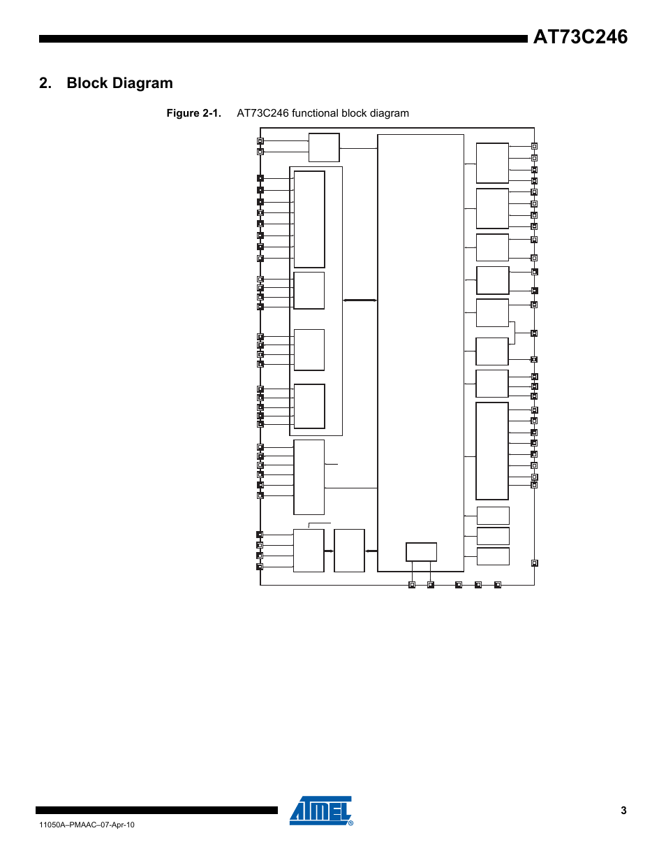 Block diagram, Audio codec digital core | Rainbow Electronics AT73C246 User Manual | Page 3 / 159