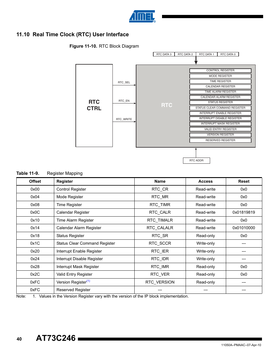 10 real time clock (rtc) user interface, Rtc ctrl | Rainbow Electronics AT73C246 User Manual | Page 40 / 159