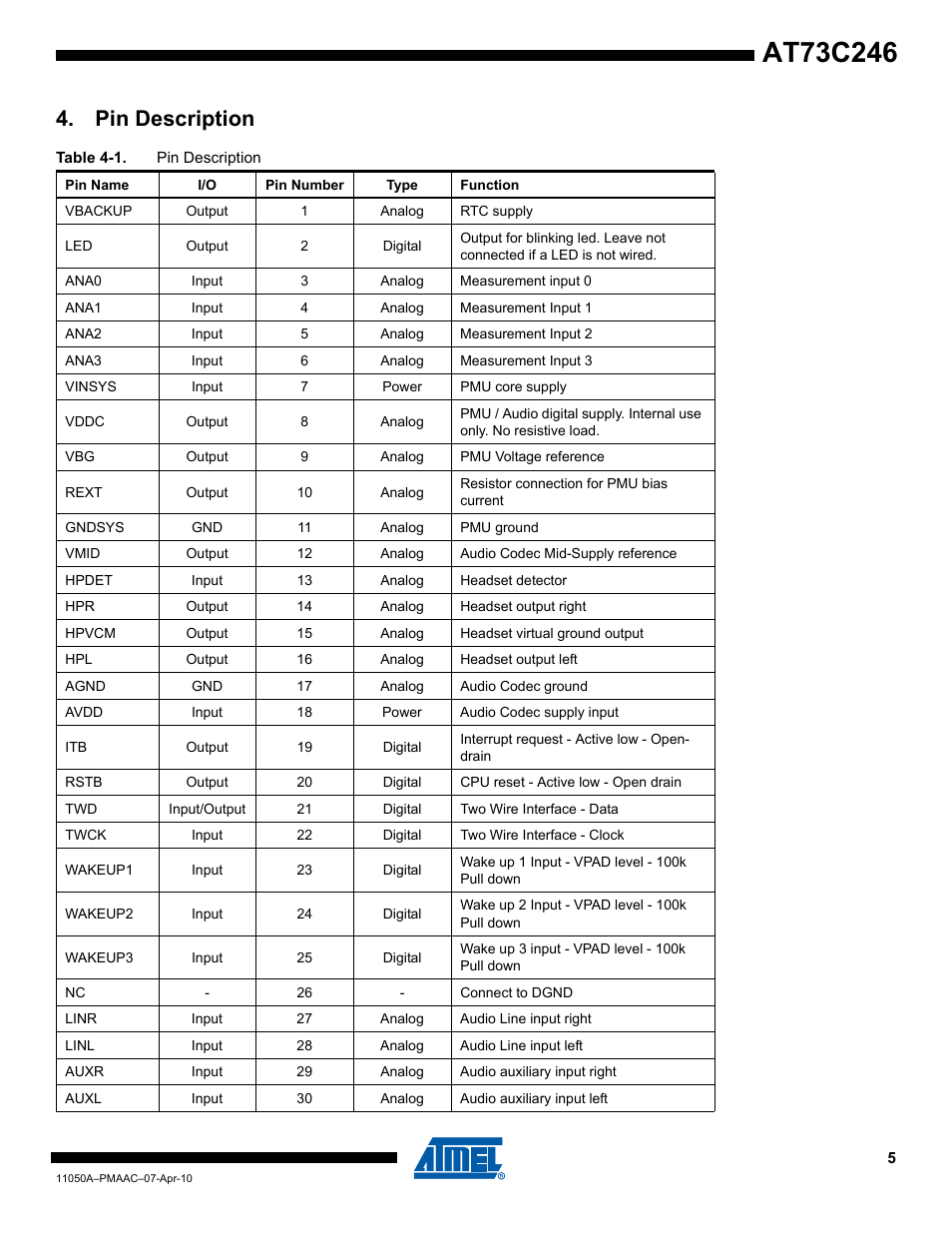 Pin description | Rainbow Electronics AT73C246 User Manual | Page 5 / 159