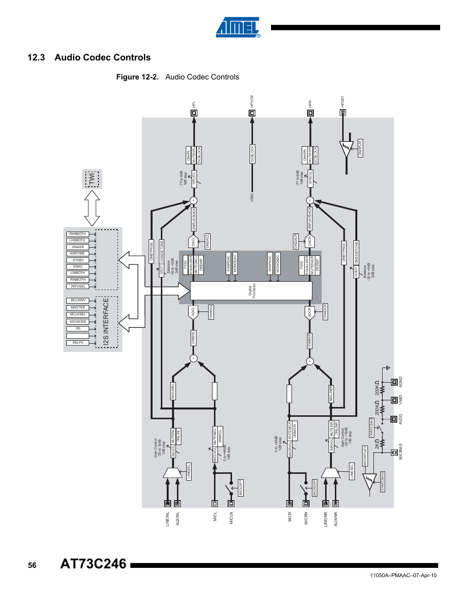 3 audio codec controls, Figure 12-2. audio codec controls, I2s interf a c e | Rainbow Electronics AT73C246 User Manual | Page 56 / 159