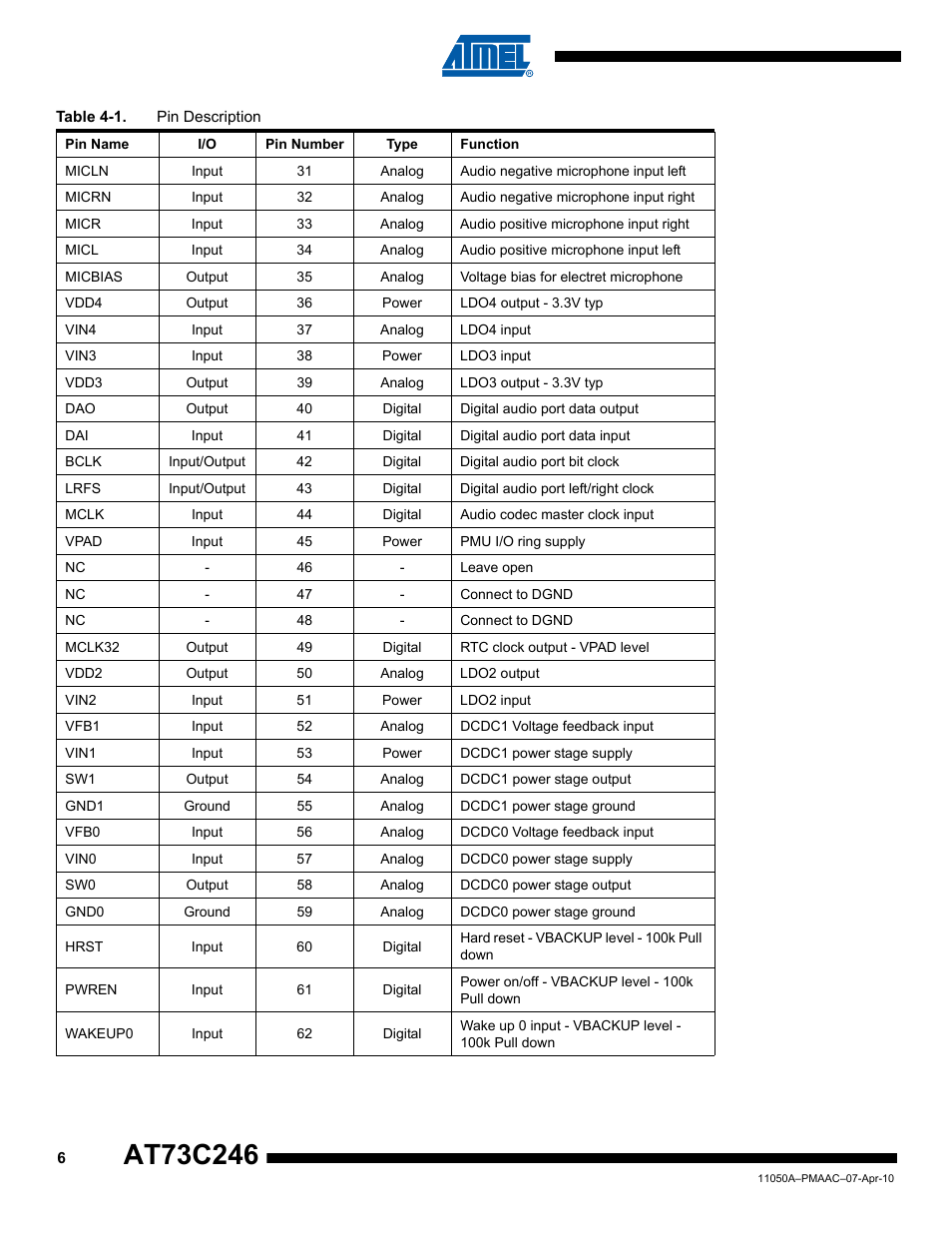 Rainbow Electronics AT73C246 User Manual | Page 6 / 159
