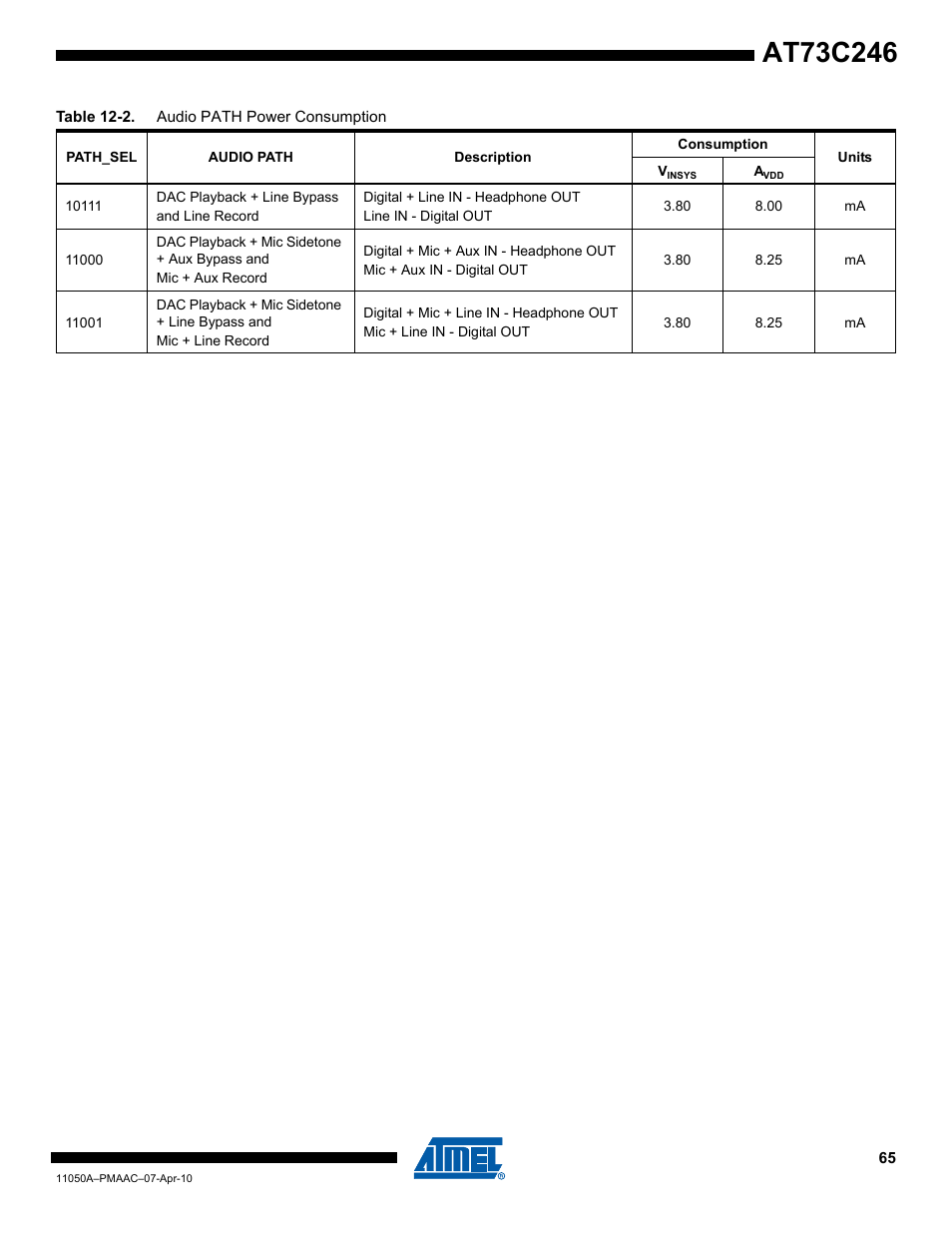 Rainbow Electronics AT73C246 User Manual | Page 65 / 159