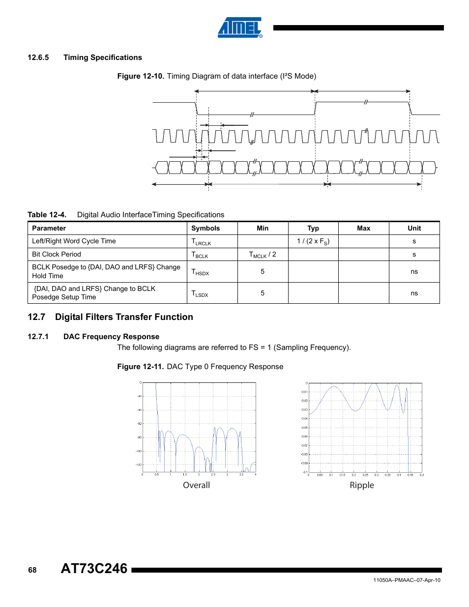 5 timing specifications, 7 digital filters transfer function, 1 dac frequency response | Overall ripple | Rainbow Electronics AT73C246 User Manual | Page 68 / 159