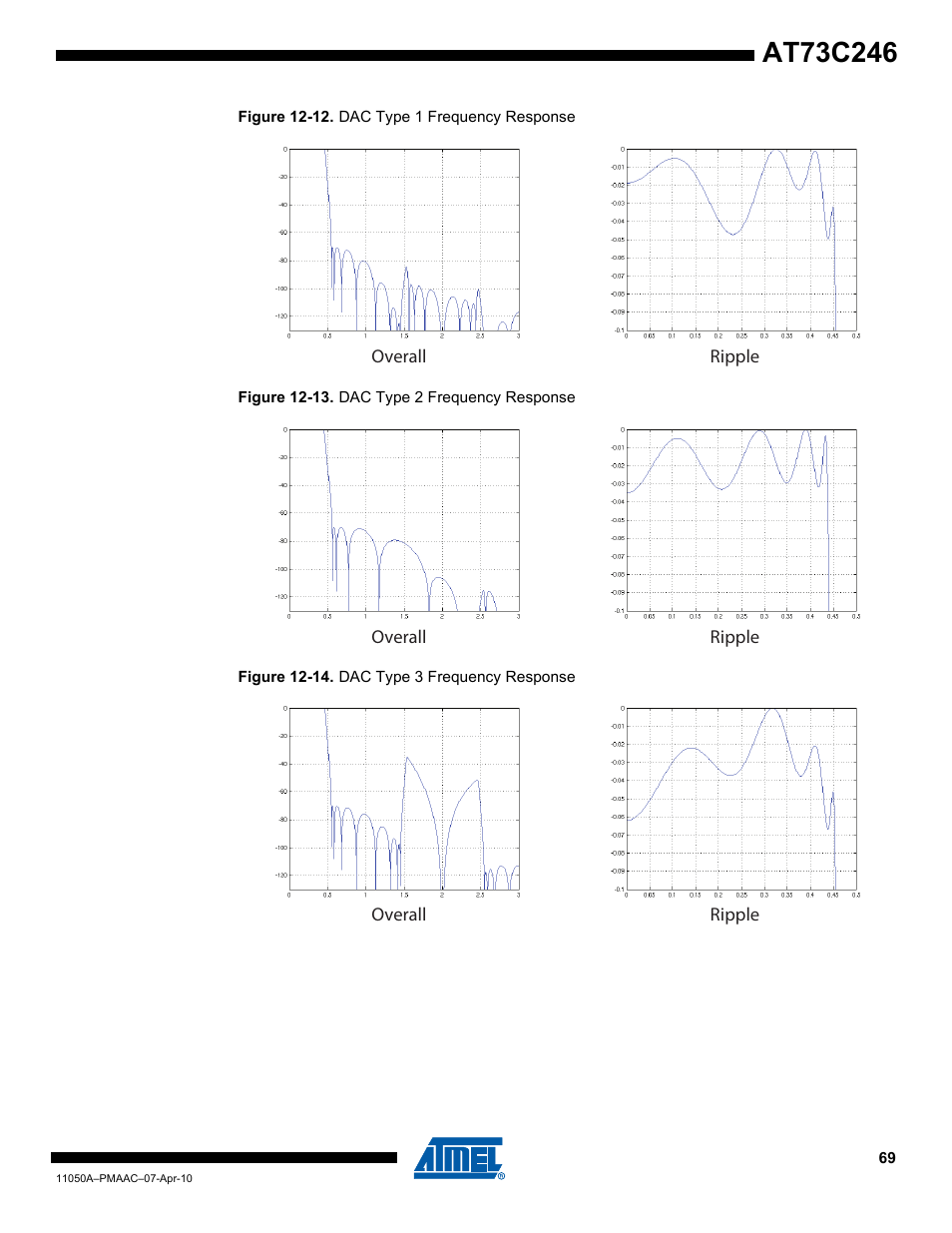 Rainbow Electronics AT73C246 User Manual | Page 69 / 159