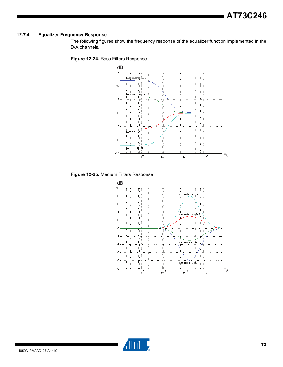 4 equalizer frequency response | Rainbow Electronics AT73C246 User Manual | Page 73 / 159