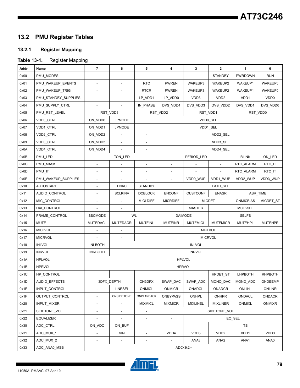 2 pmu register tables, 1 register mapping, 1 register mapping table 13-1. register mapping | Rainbow Electronics AT73C246 User Manual | Page 79 / 159