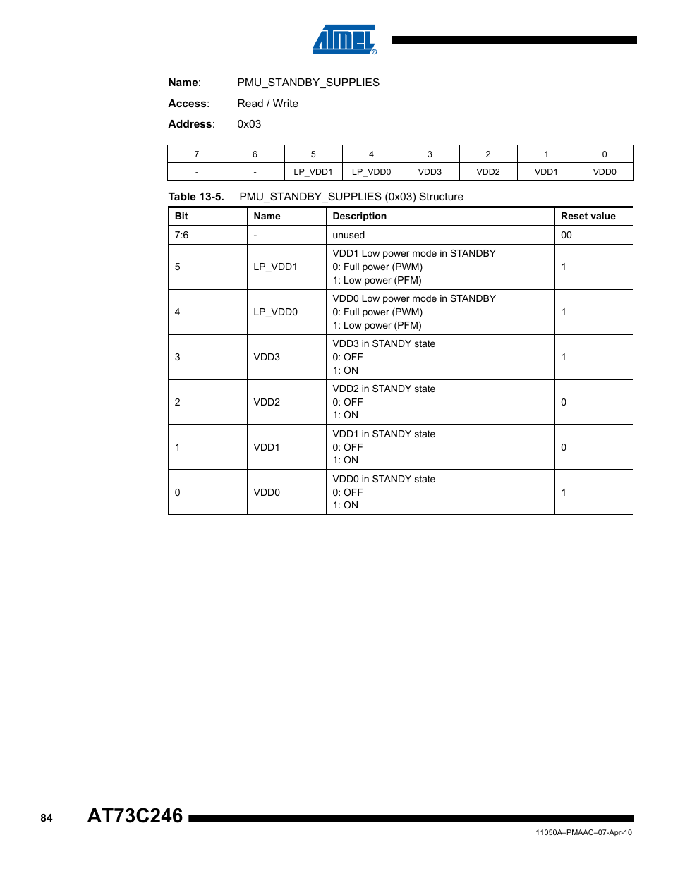 Rainbow Electronics AT73C246 User Manual | Page 84 / 159