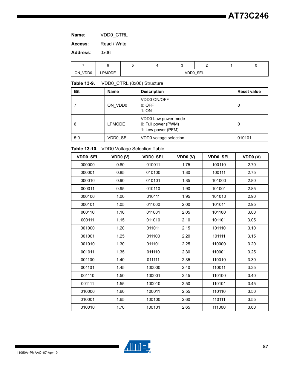 Rainbow Electronics AT73C246 User Manual | Page 87 / 159