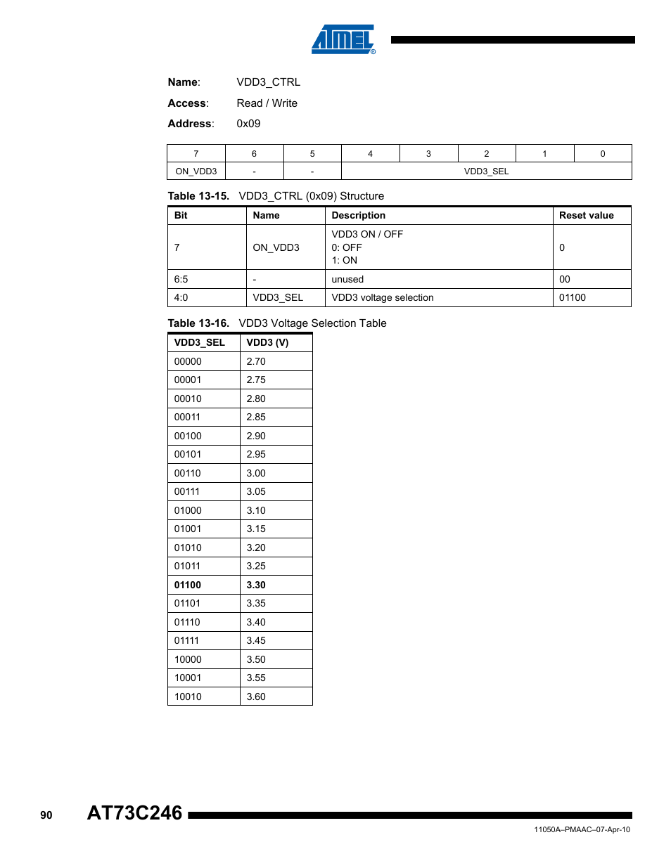 Rainbow Electronics AT73C246 User Manual | Page 90 / 159