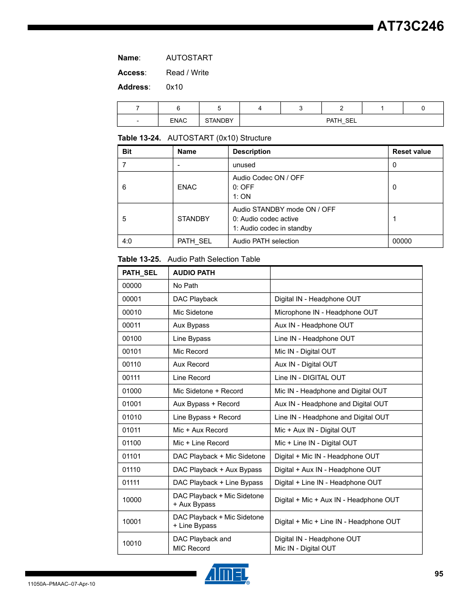 Rainbow Electronics AT73C246 User Manual | Page 95 / 159