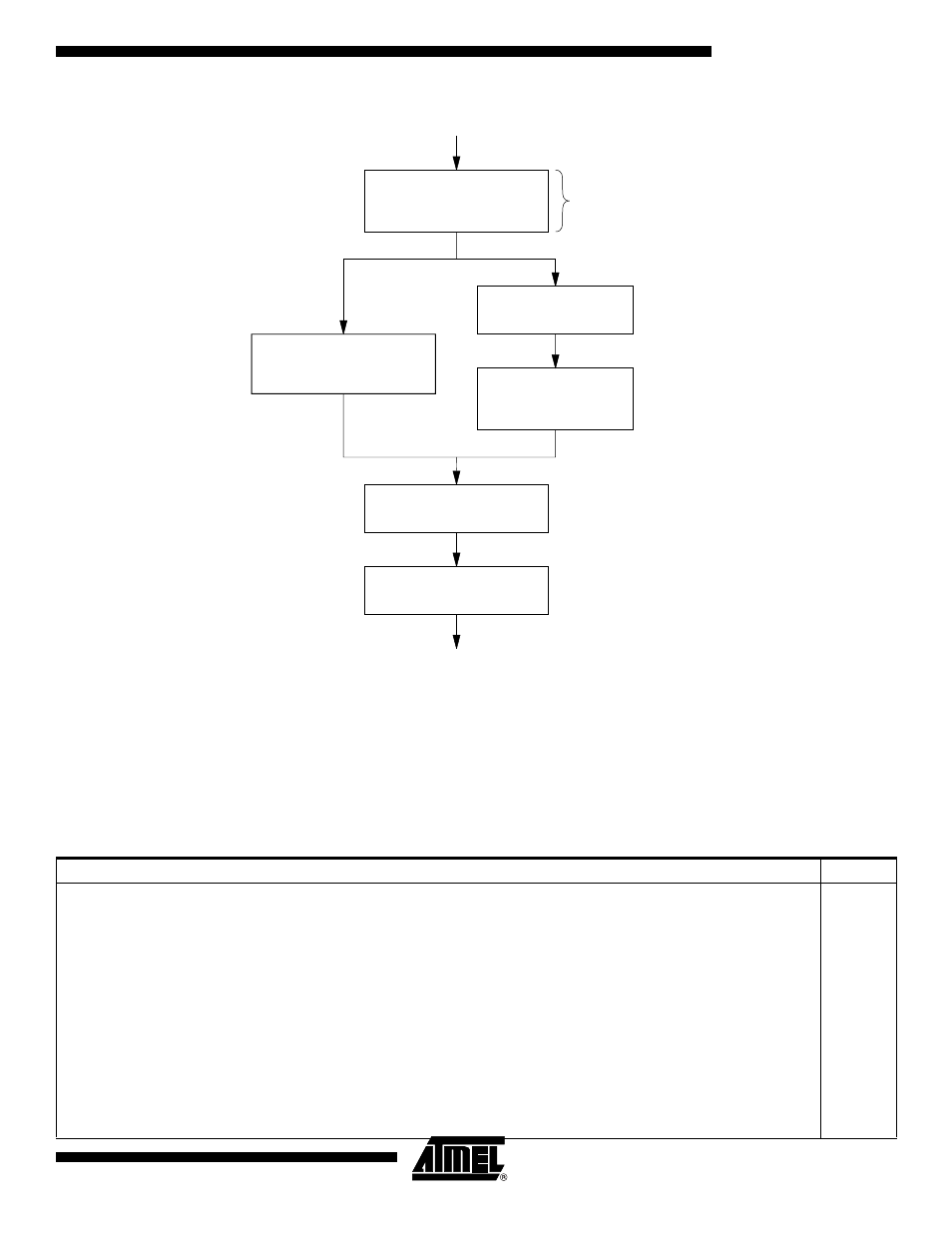 Sector addressing | Rainbow Electronics AT45DB081B User Manual | Page 27 / 32