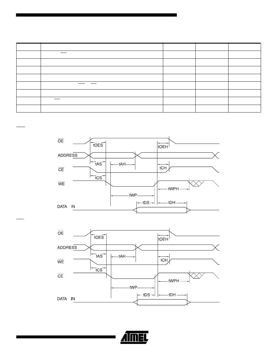 Ac byte/word load waveforms, Ac word load characteristics, We controlled ce controlled | Rainbow Electronics Preliminary User Manual | Page 9 / 16