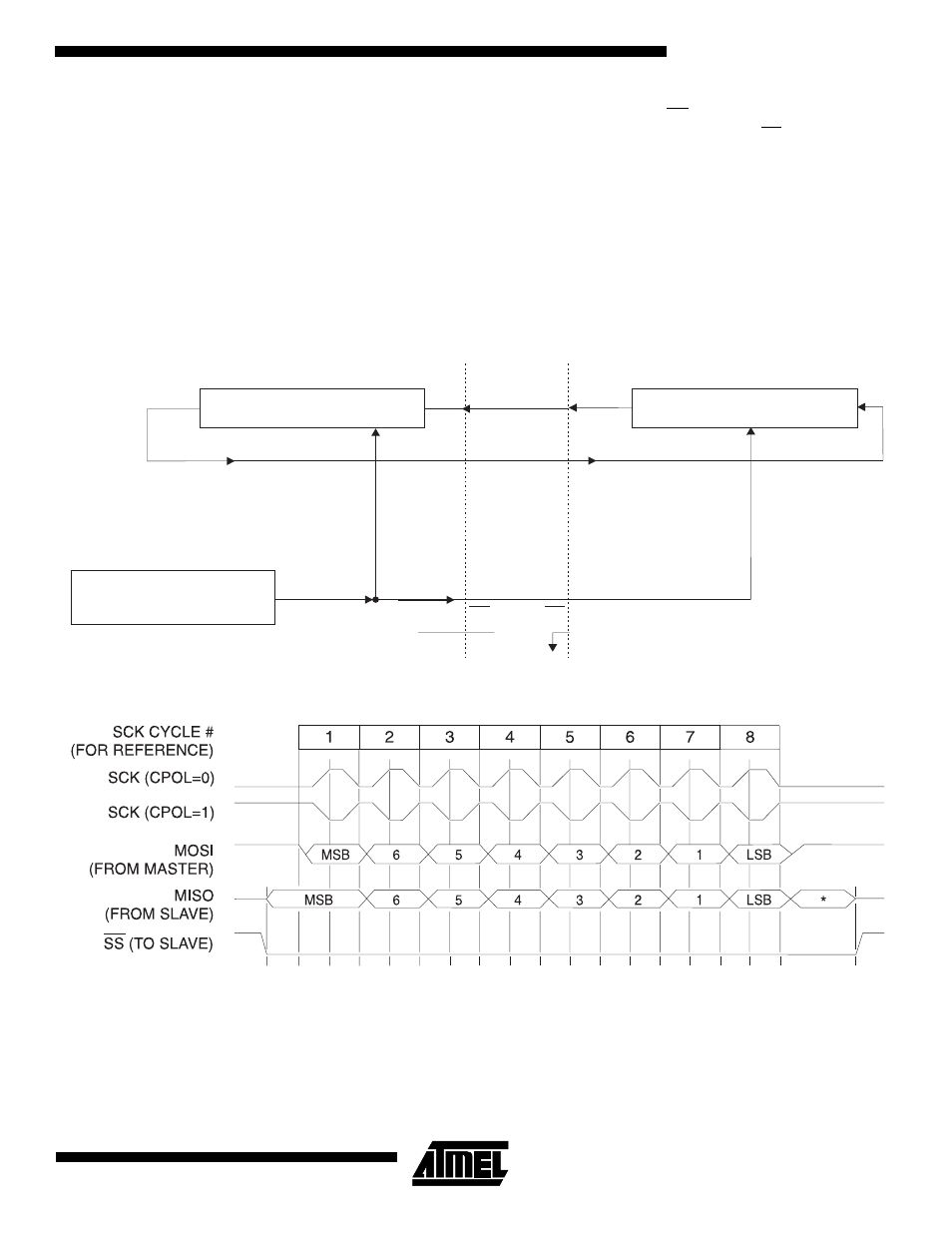 Rainbow Electronics AT89LS8252 User Manual | Page 15 / 31