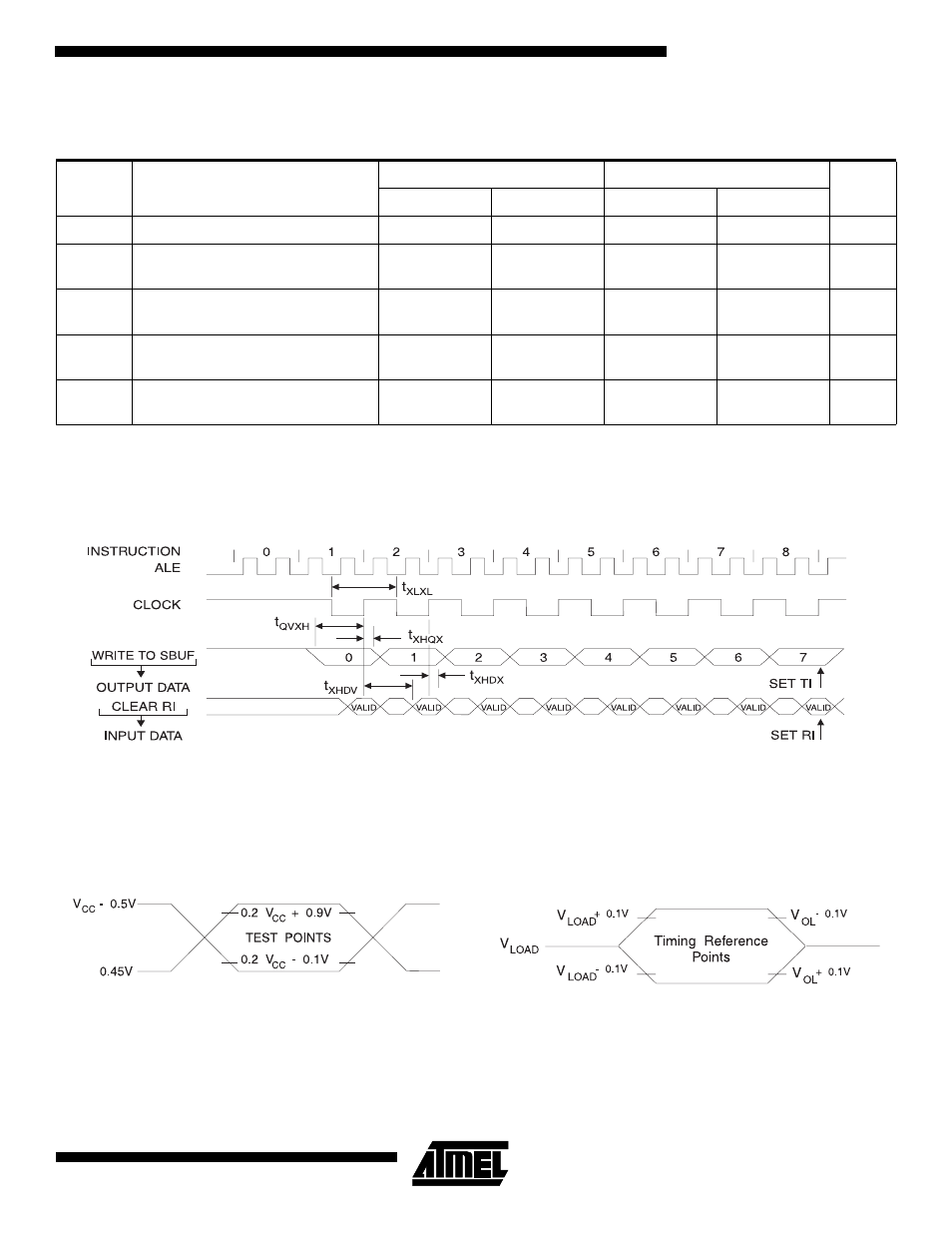 Float waveforms | Rainbow Electronics AT89LS8252 User Manual | Page 29 / 31