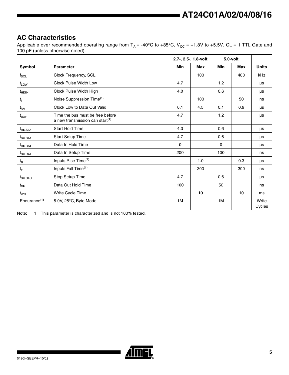 Ac characteristics | Rainbow Electronics AT24C16 User Manual | Page 5 / 22