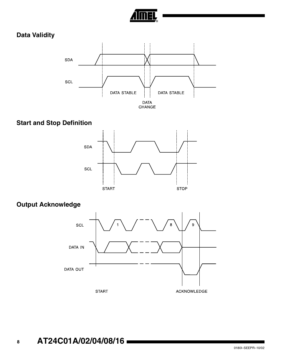 Data validity, Start and stop definition, Output acknowledge | Rainbow Electronics AT24C16 User Manual | Page 8 / 22