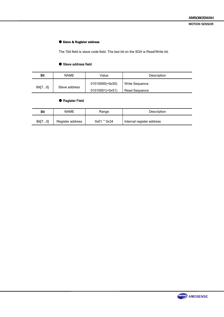 Rainbow Electronics DAB-GPS-C01 User Manual | Page 11 / 28