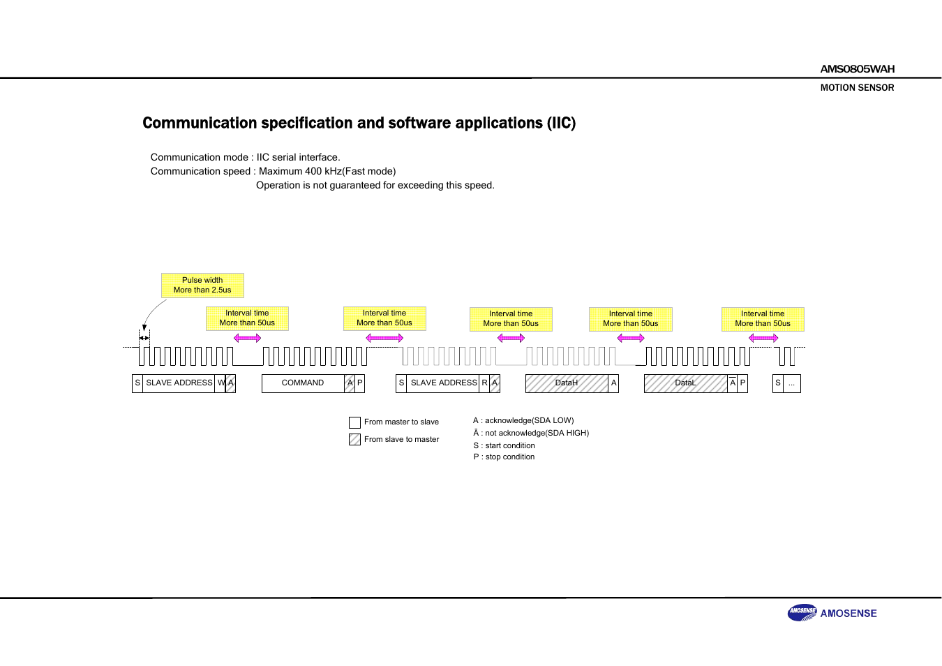 Rainbow Electronics DAB-GPS-C01 User Manual | Page 19 / 28