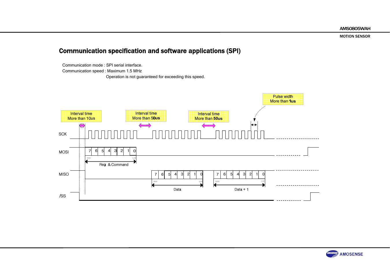Rainbow Electronics DAB-GPS-C01 User Manual | Page 20 / 28