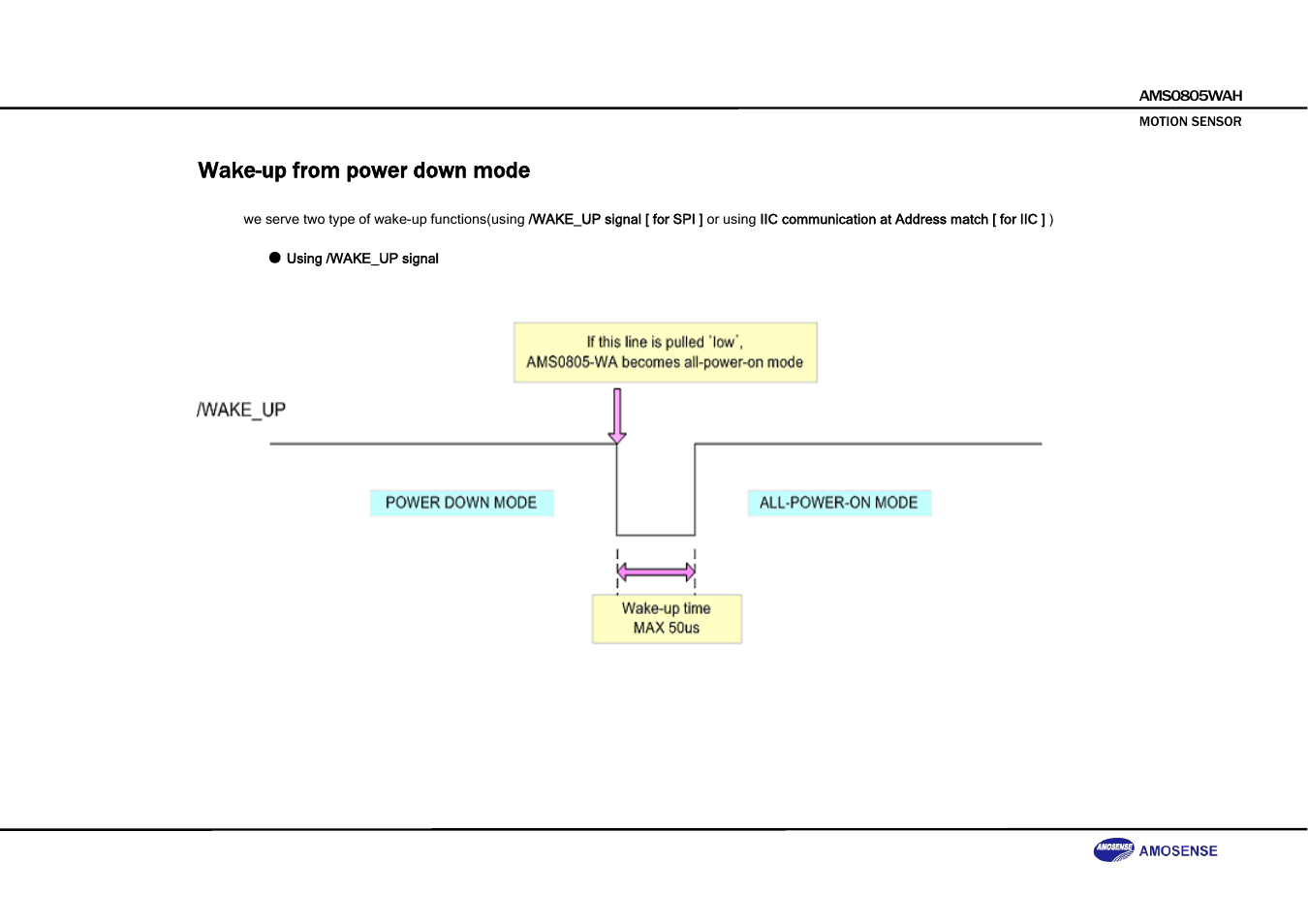 Wake-up from power down mode | Rainbow Electronics DAB-GPS-C01 User Manual | Page 21 / 28