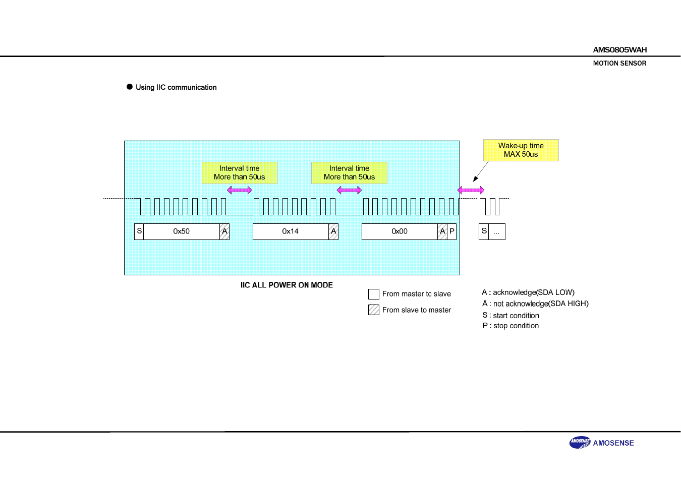 Rainbow Electronics DAB-GPS-C01 User Manual | Page 22 / 28
