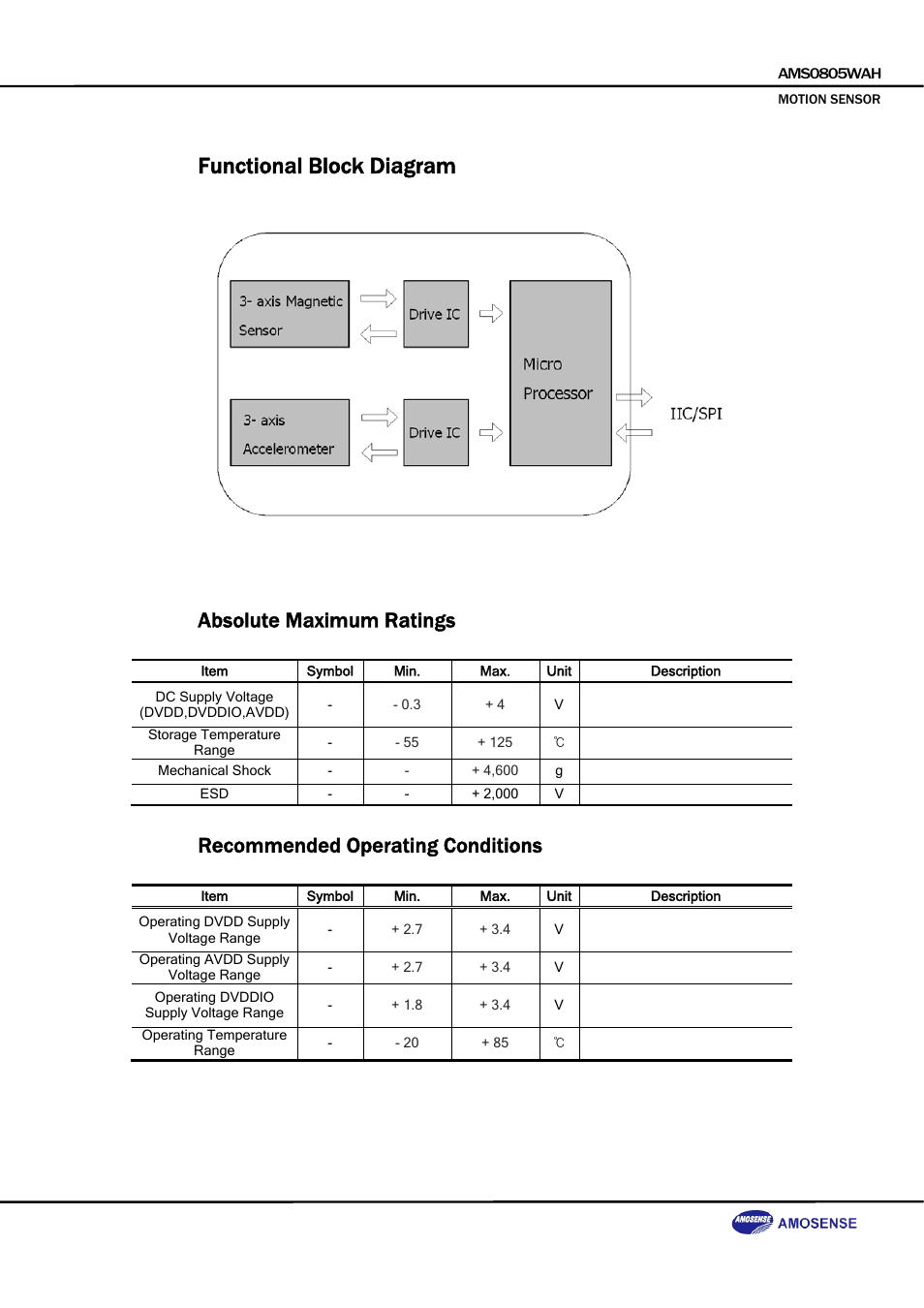 Functional block diagram, Absolute maximum ratings, Recommended operating conditions | Rainbow Electronics DAB-GPS-C01 User Manual | Page 3 / 28