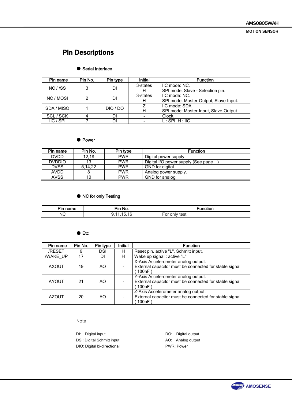 Pin descriptions | Rainbow Electronics DAB-GPS-C01 User Manual | Page 5 / 28