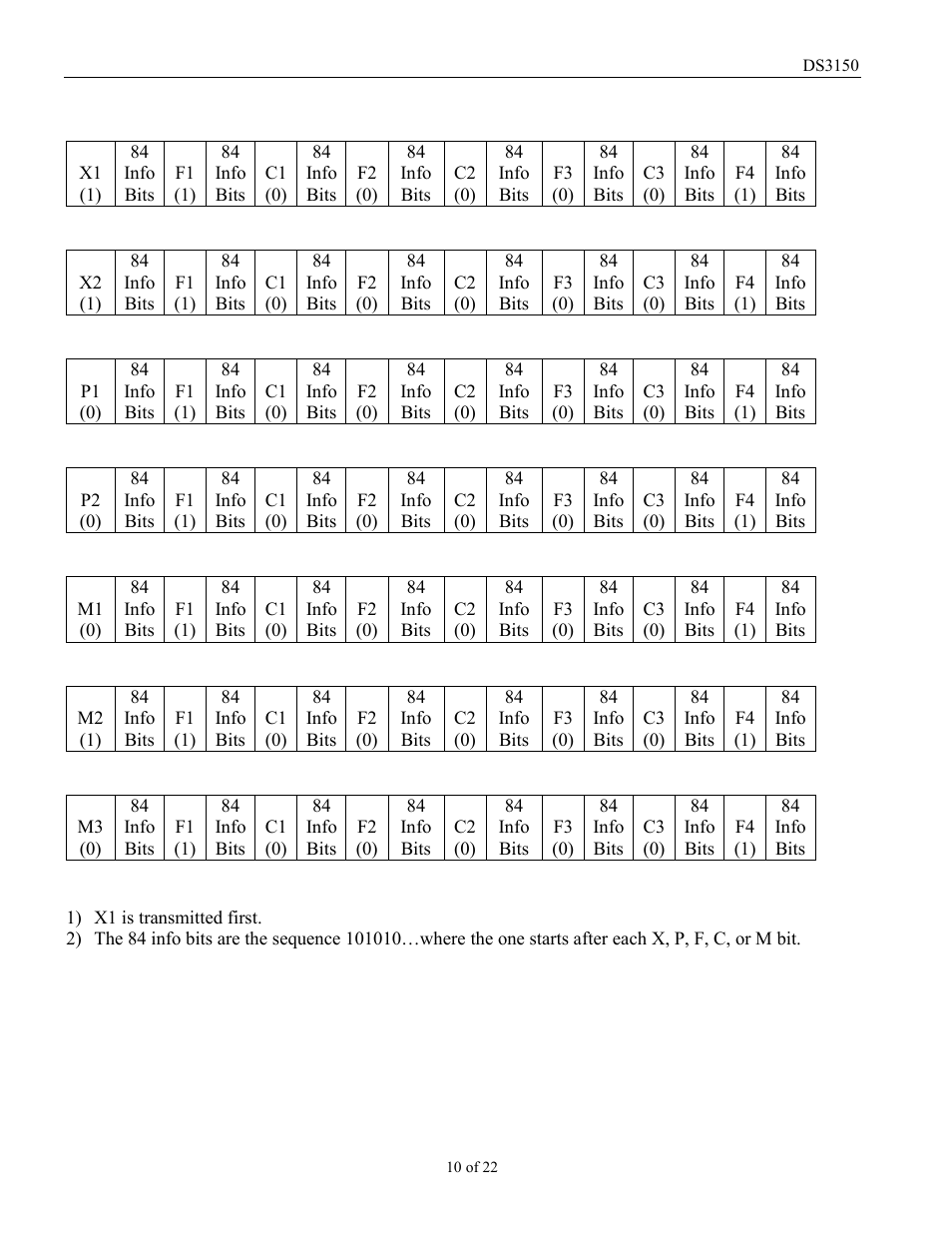 Rainbow Electronics DS3150 User Manual | Page 10 / 22