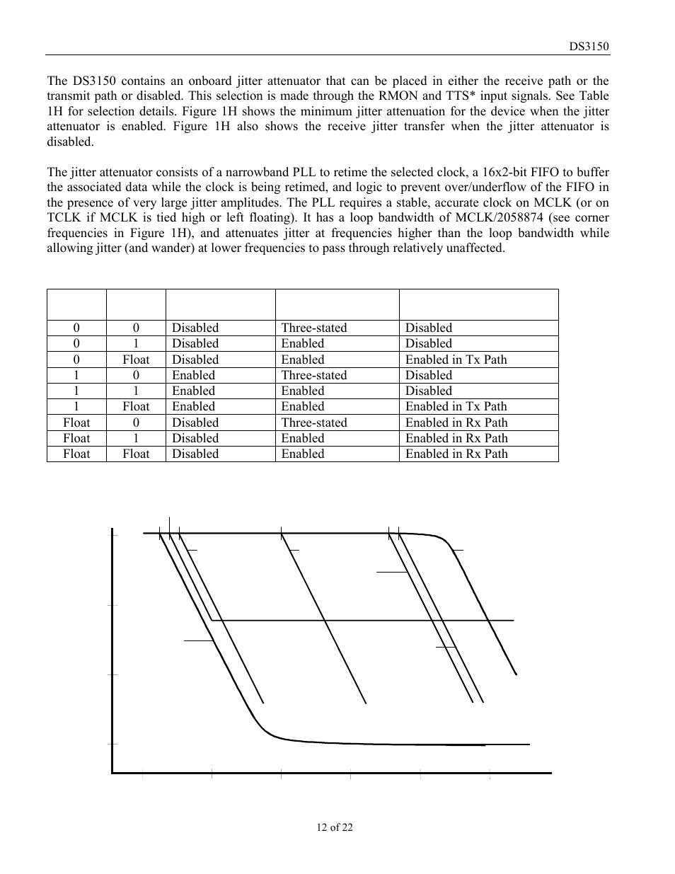 Jitter attenuator, Table 1h. rmon and tts* signal decode, Figure 1h | Ds3150 jitter attenuation/jitter transfer | Rainbow Electronics DS3150 User Manual | Page 12 / 22