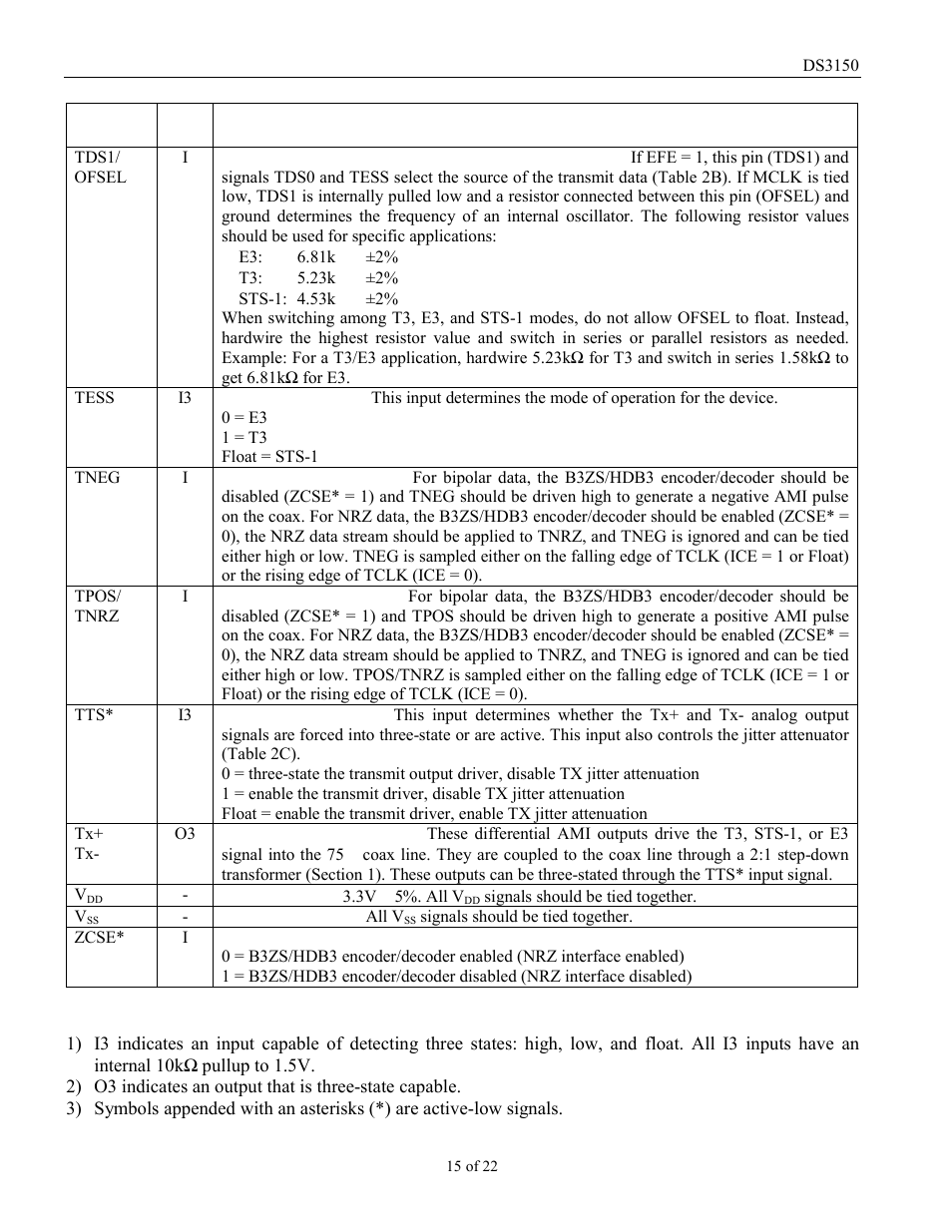 Table 2a. signal descriptions (continued) | Rainbow Electronics DS3150 User Manual | Page 15 / 22