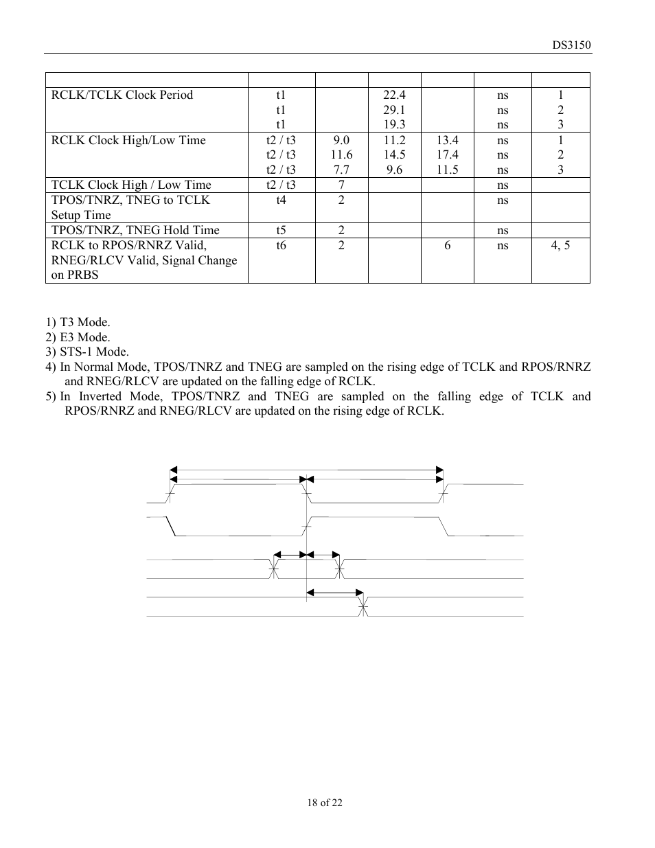 Ac characteristics–digital (-40 ° c to +85 ° c; v, 3v ± 5%), Figure 3a. ac timing diagram | Rainbow Electronics DS3150 User Manual | Page 18 / 22