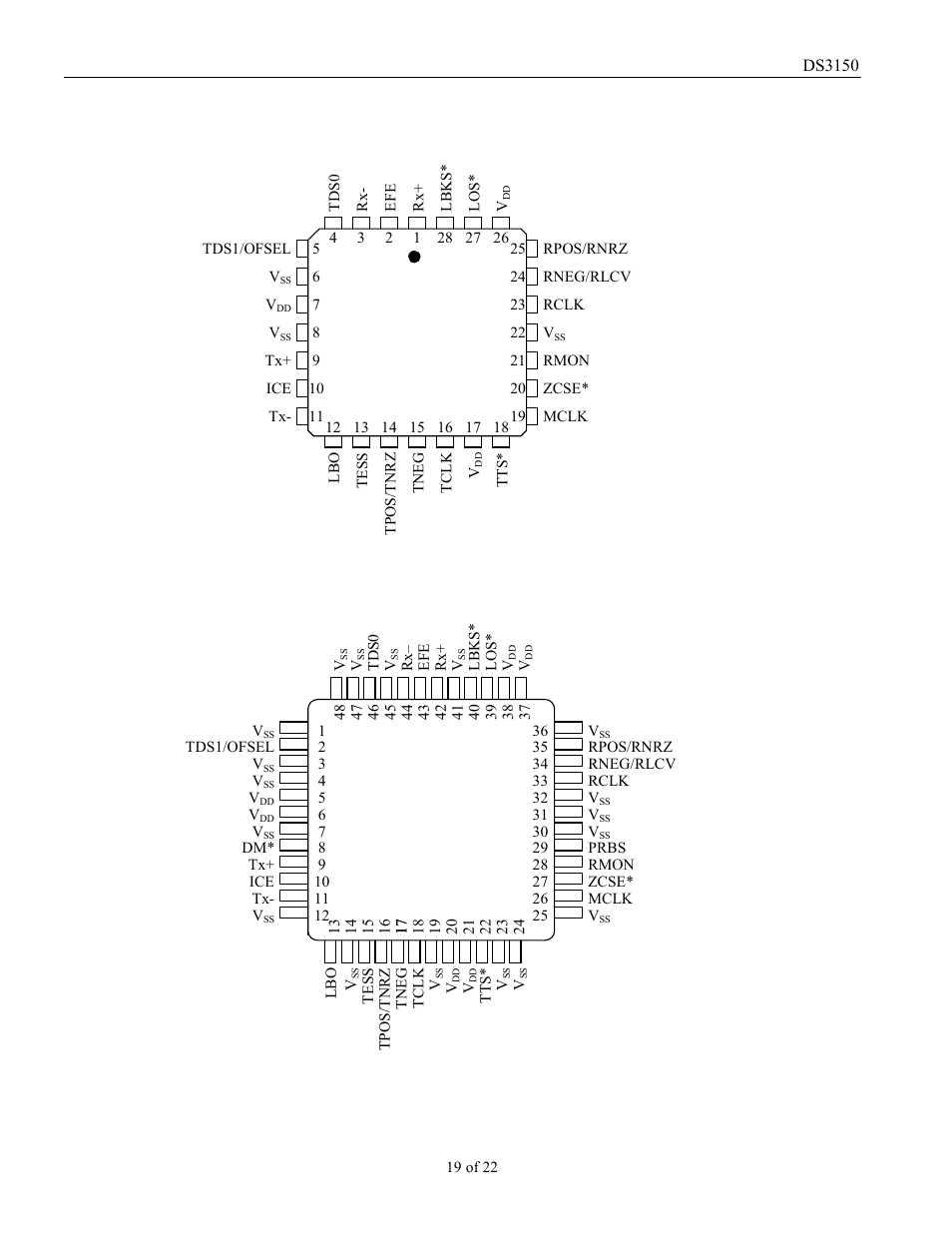 Pin assignments, Figure 4a. 28-pin plcc pin assignment, Figure 4b. 48-pin tqfp pin assignment | Ds3150 | Rainbow Electronics DS3150 User Manual | Page 19 / 22