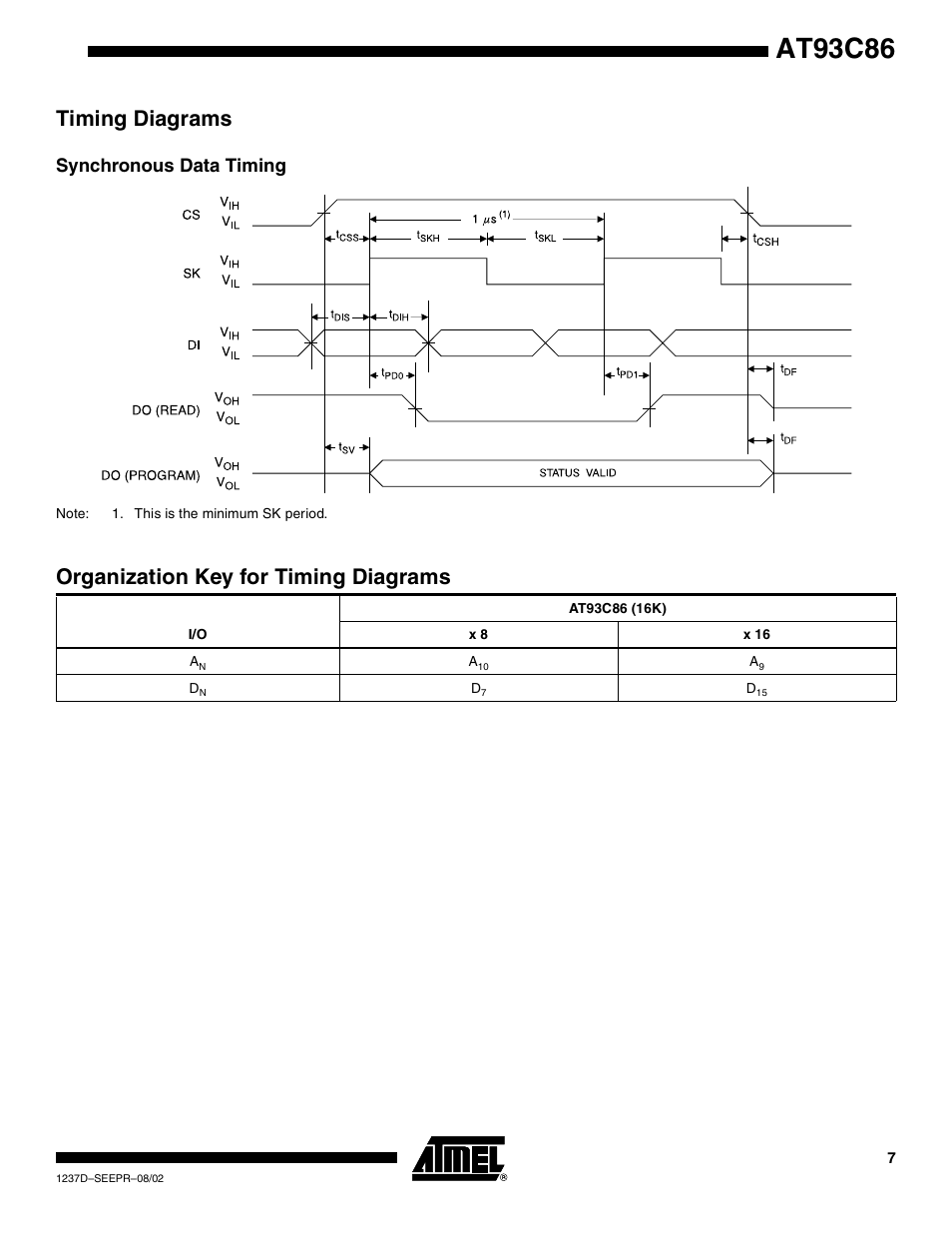 Timing diagrams, Synchronous data timing, At93c86 | Organization key for timing diagrams | Rainbow Electronics AT93C86 User Manual | Page 7 / 15