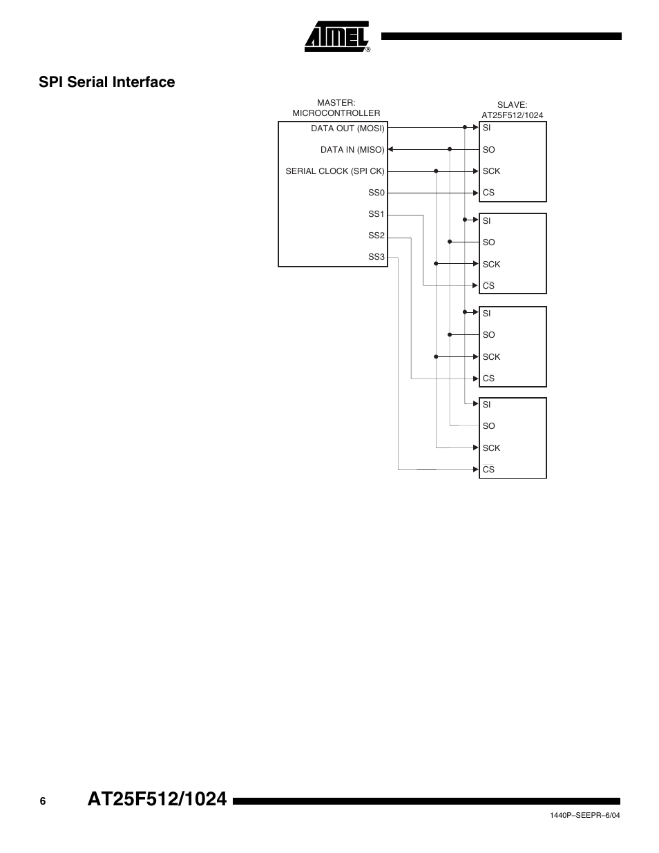 Spi serial interface | Rainbow Electronics AT25F1024 User Manual | Page 6 / 18