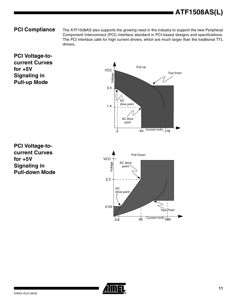 Pci compliance, Atf1508as(l) | Rainbow Electronics ATF1508ASL User Manual | Page 11 / 30