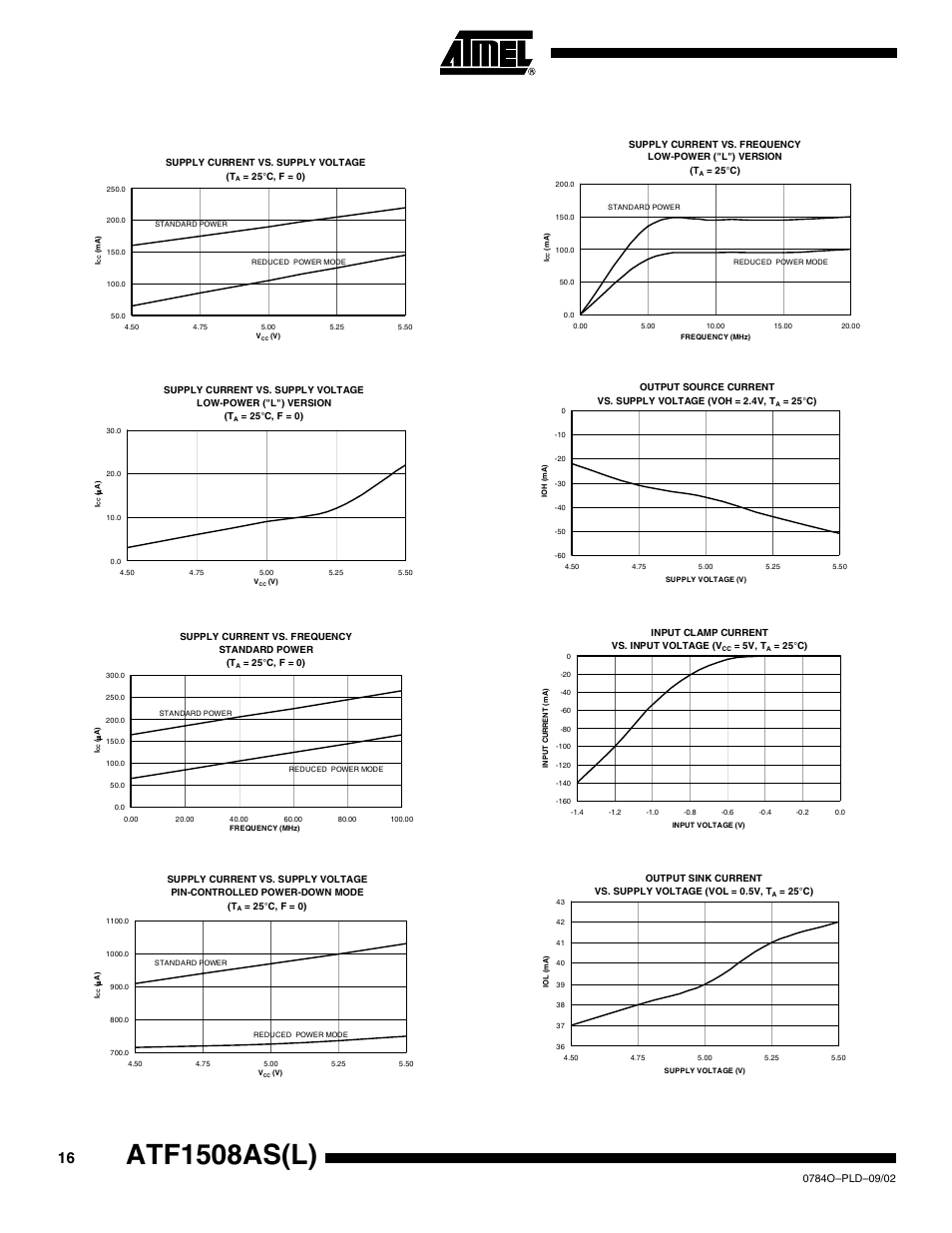 Atf1508as(l) | Rainbow Electronics ATF1508ASL User Manual | Page 16 / 30