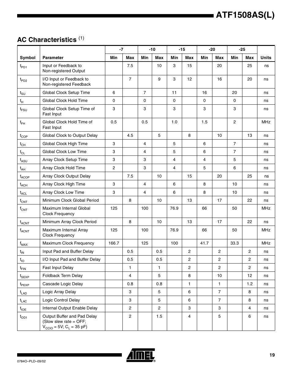 Ac characteristics(1), Atf1508as(l), Ac characteristics | Rainbow Electronics ATF1508ASL User Manual | Page 19 / 30