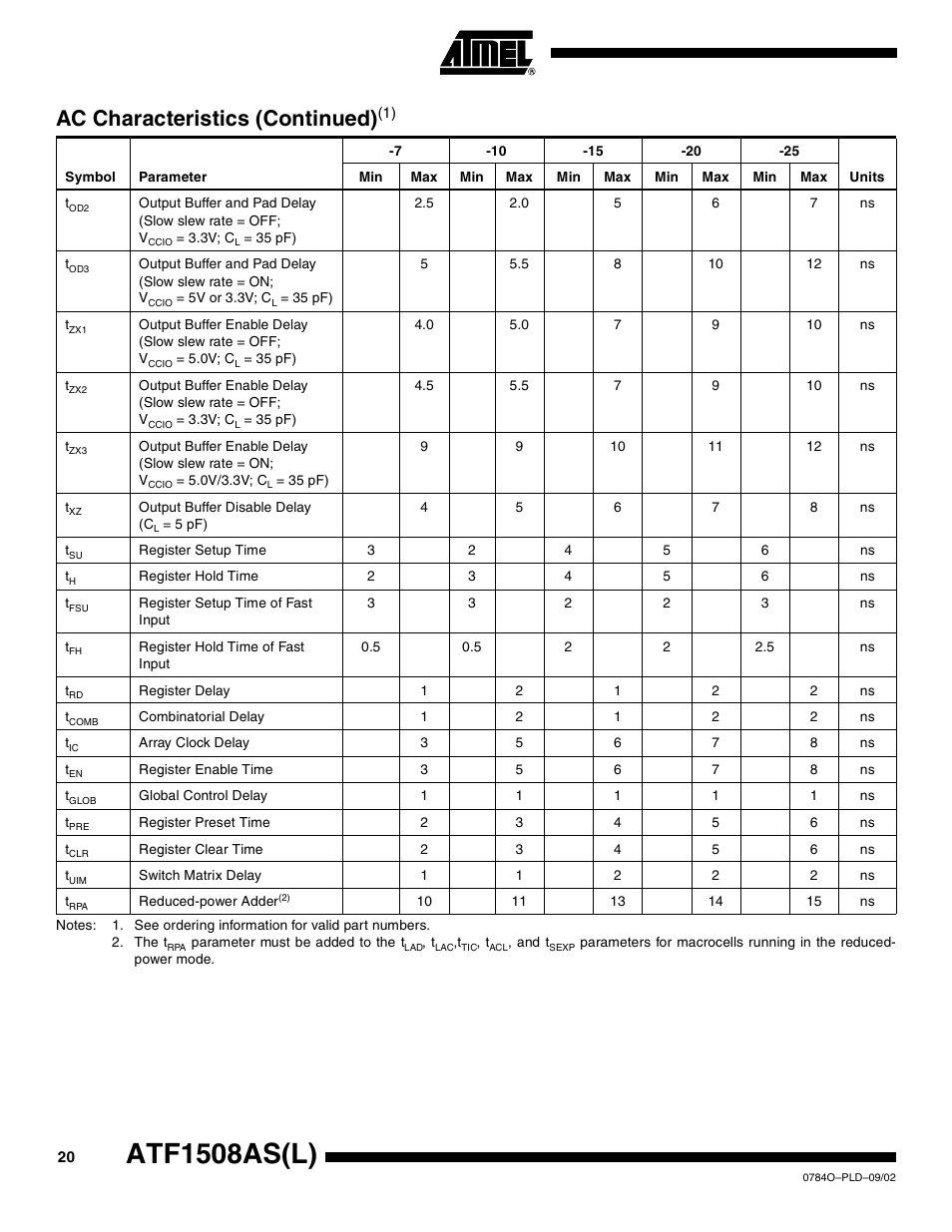 Atf1508as(l), Ac characteristics (continued) | Rainbow Electronics ATF1508ASL User Manual | Page 20 / 30