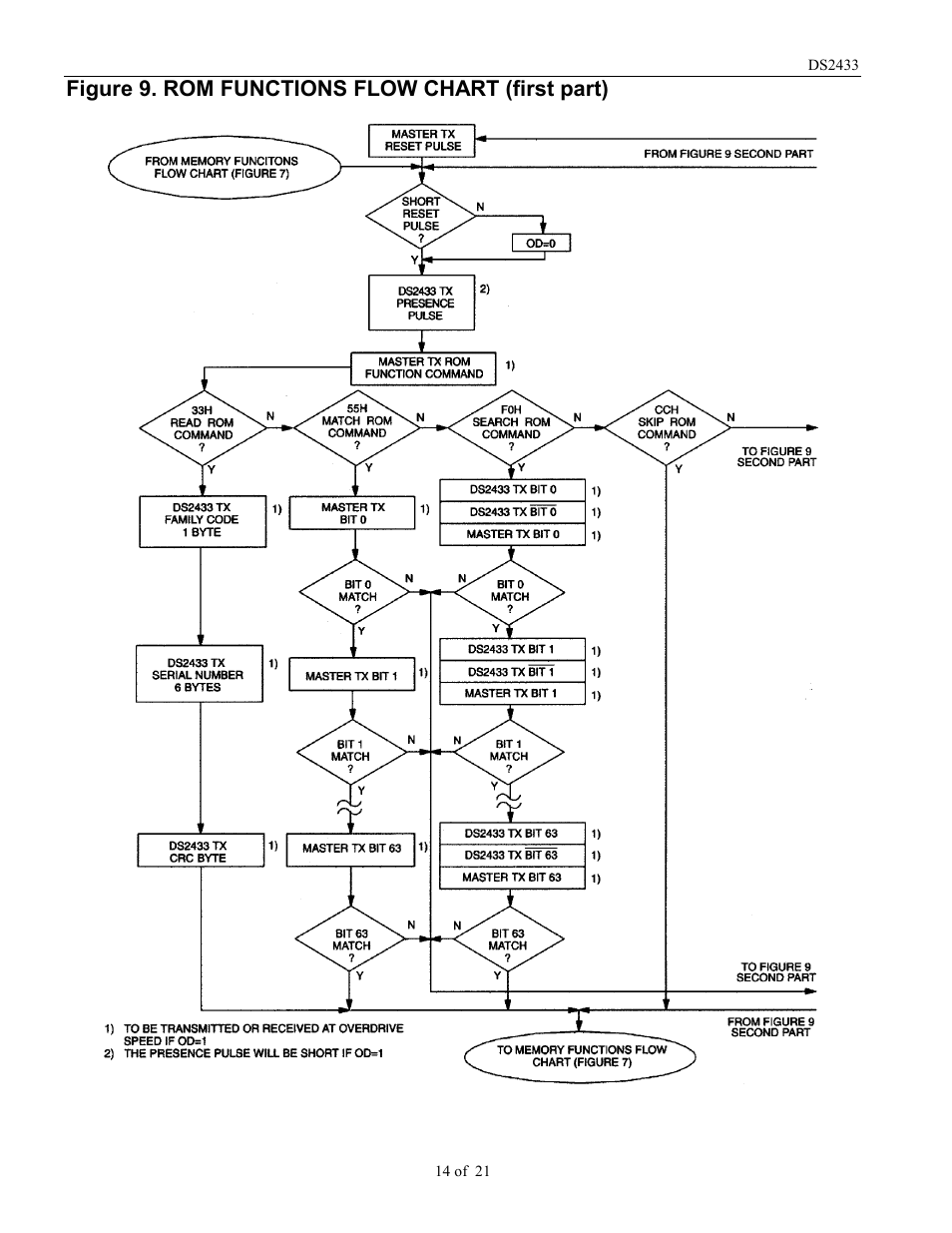 Figure 9. rom functions flow chart (first part) | Rainbow Electronics DS2433 User Manual | Page 14 / 21