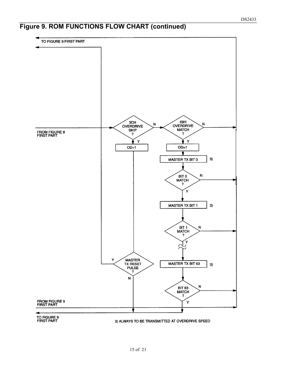 Figure 9. rom functions flow chart (continued) | Rainbow Electronics DS2433 User Manual | Page 15 / 21