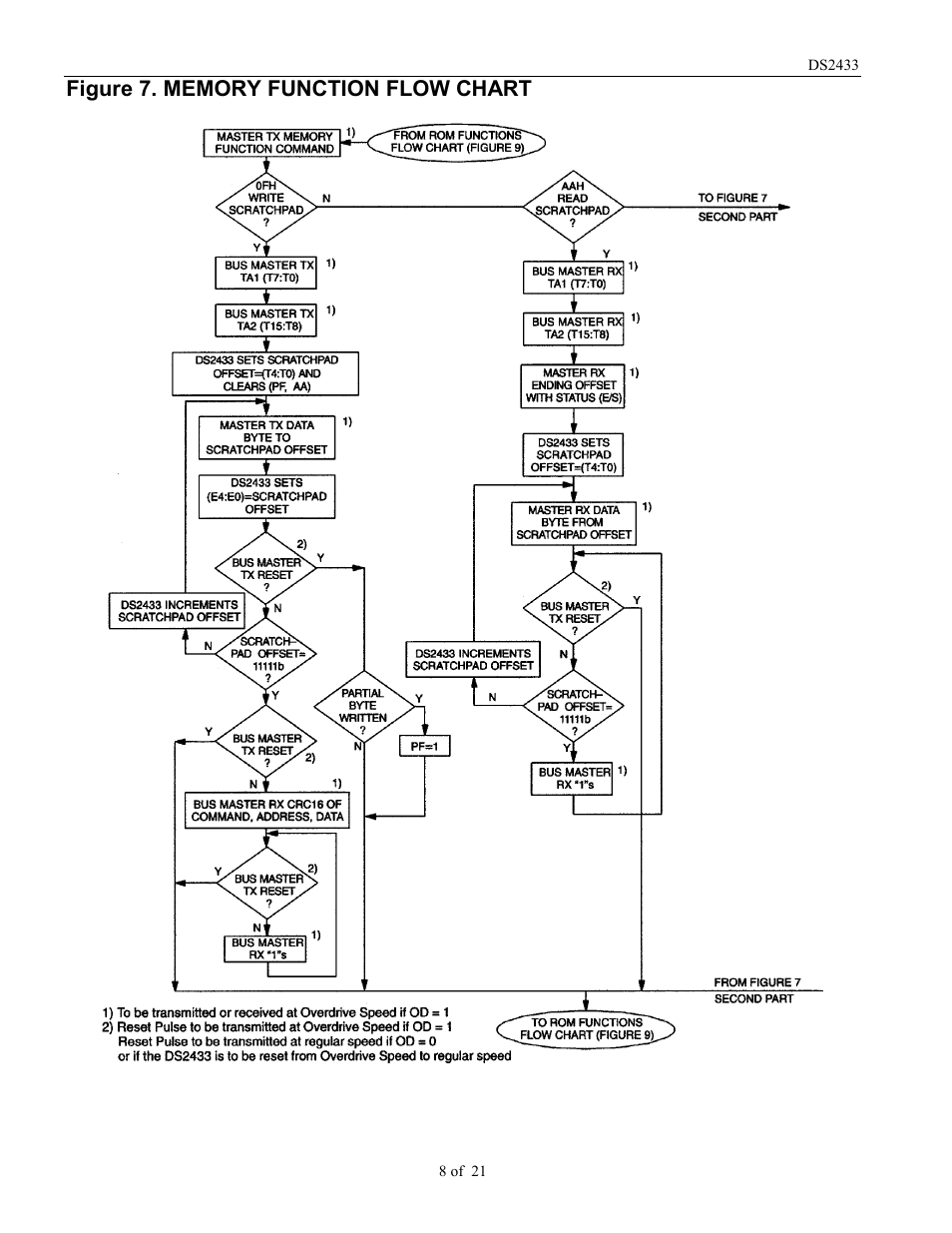 Rainbow Electronics DS2433 User Manual | Page 8 / 21