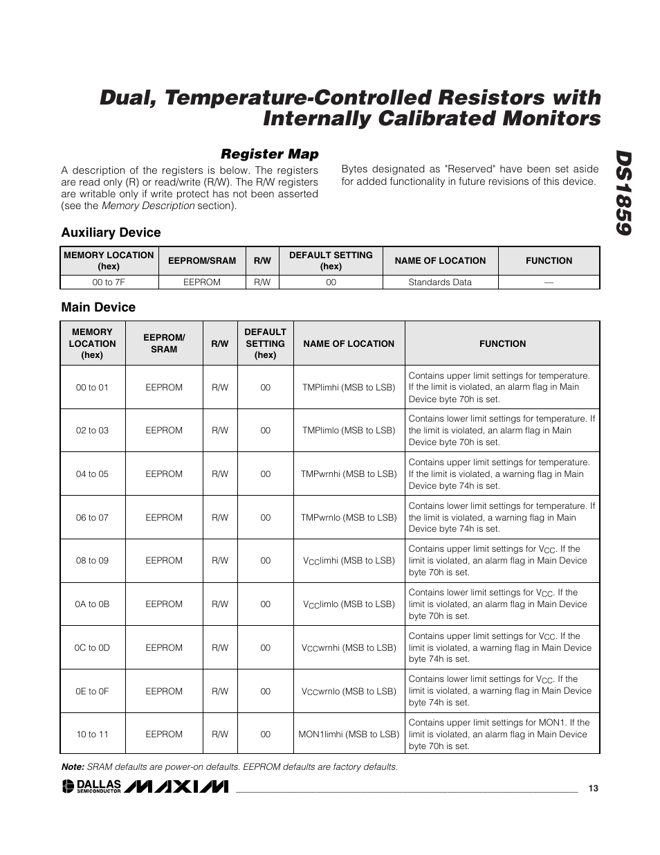 Register map, Auxiliary device, Main device | Rainbow Electronics DS1859 User Manual | Page 13 / 28