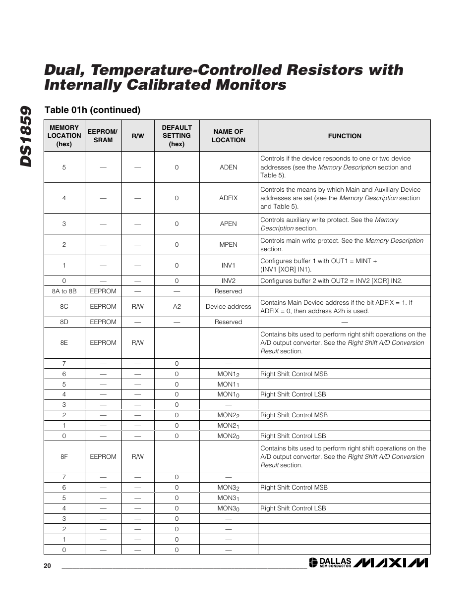 Table 01h (continued) | Rainbow Electronics DS1859 User Manual | Page 20 / 28