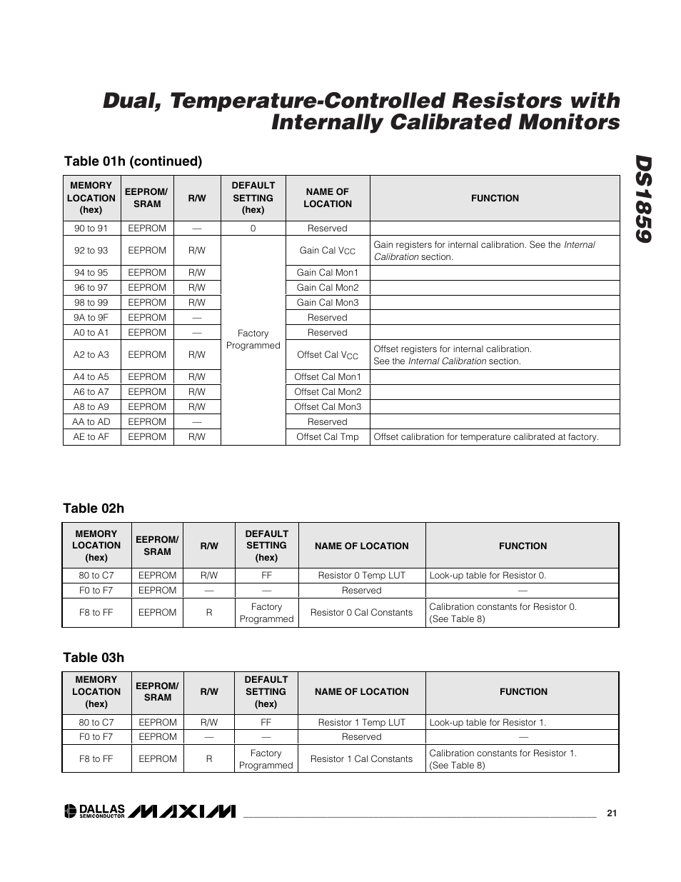 Table 01h (continued), Table 02h, Table 03h | Rainbow Electronics DS1859 User Manual | Page 21 / 28