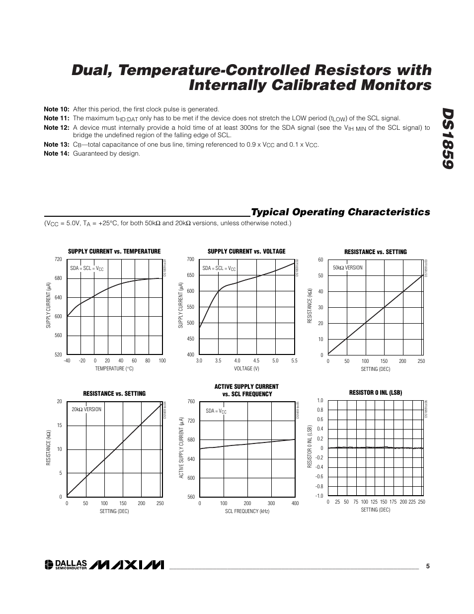 Typical operating characteristics | Rainbow Electronics DS1859 User Manual | Page 5 / 28