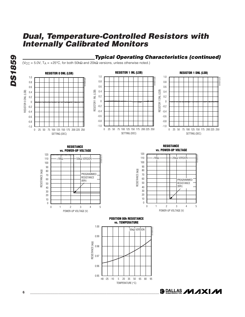 Typical operating characteristics (continued) | Rainbow Electronics DS1859 User Manual | Page 6 / 28